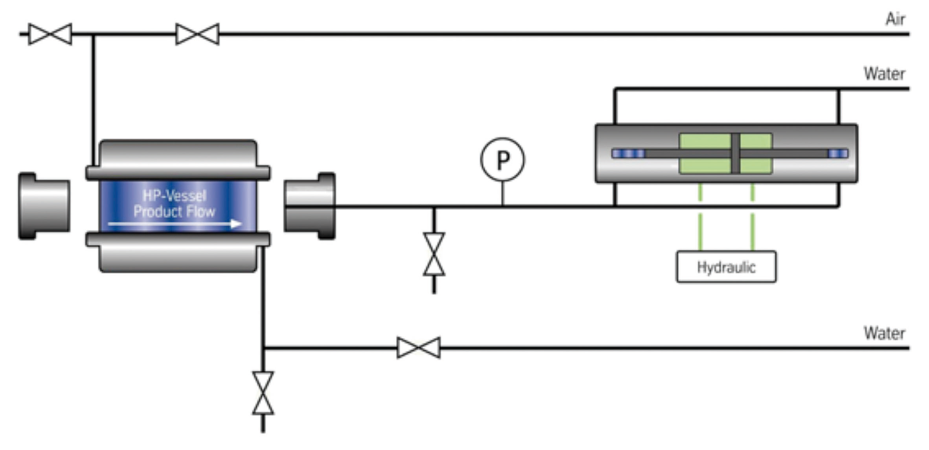 Abbildung 6: Vereinfachtes Schema einer HPP-Anlage