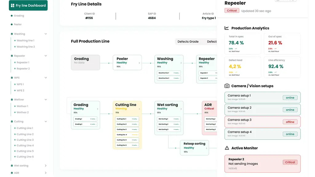 Polysense: KI-gestützte Inline-Qualitätskontrolle in der Lebensmittelproduktion