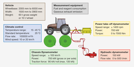 Figure 3:  Schematic representation of DLG Chassis Dyno Measurement Types