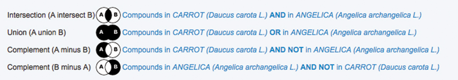 Abbildung 2: Vergleichsfunktion der Datenbank VCF für zwei Rohstoffe.  Bsp: „Angelica“ und „Carrot“
